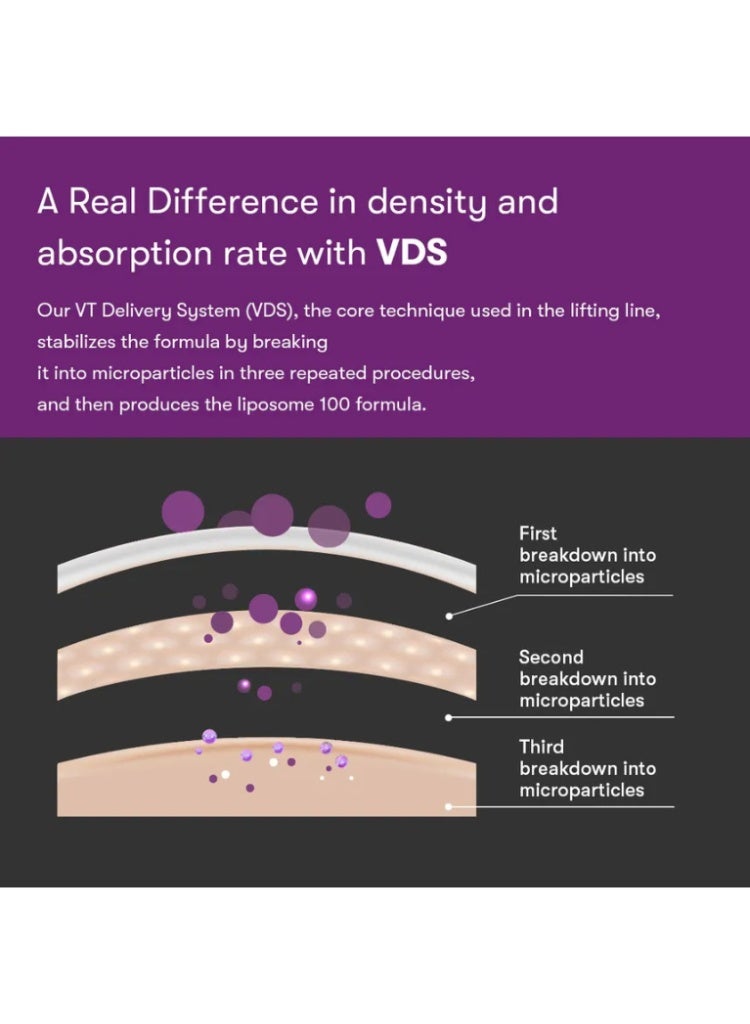 VT COSMETICS VT Reedle Shot Lifting Serum for Tightening, Firming & Elasticity Boost - Image 4