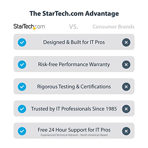 StarTech.com 1ft (30cm) HDMI to DisplayPort Adapter Cable, Active 4K 60Hz HDMI 2.0 to DP 1.2 Converter, HDR, USB Bus Powered, HDMI Source to DisplayPort Monitor for Laptops/PC (128-HDMI-DISPLAYPORT) - Image 2