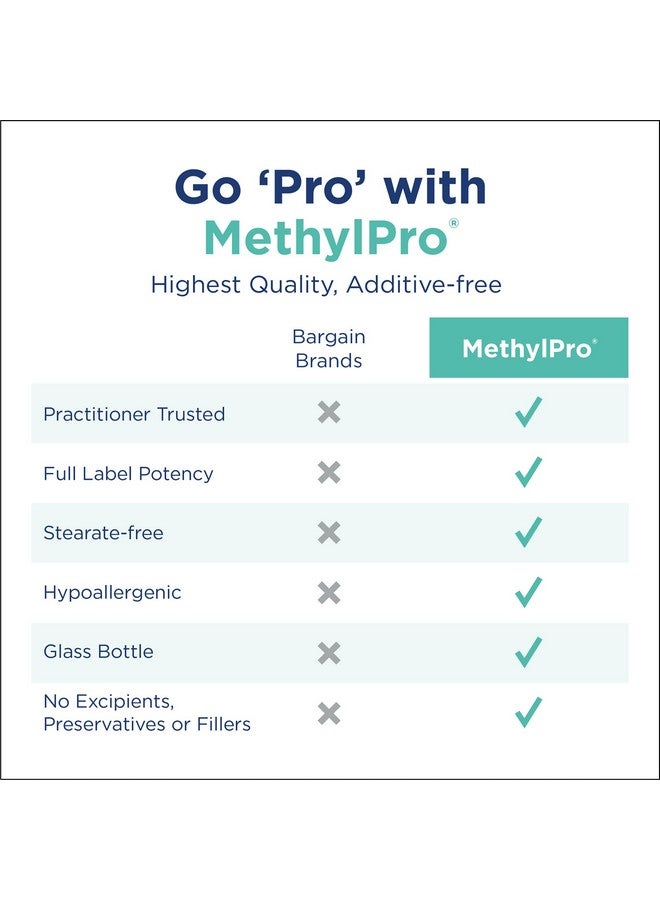 MethylPro B Complex + 10mg L-Methylfolate - Professional Strength Vitamin B Complex + Folate Supplement for Energy, Mood + Immune Support - Vitamin B12, Vitamin B6, Vitamin C + More - (30 Capsules) - Image 4