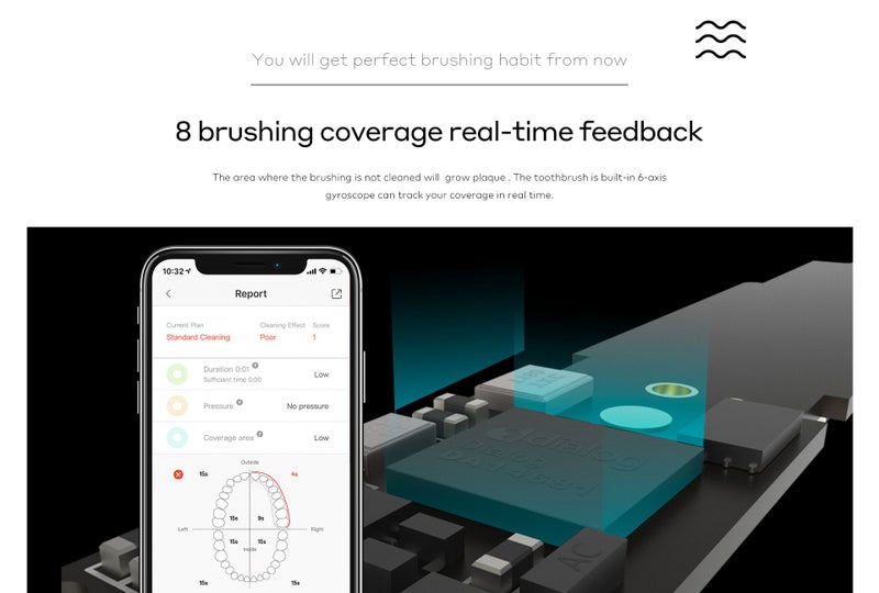 أوكلين إلكترونيات Oclean Z1 - Image 2