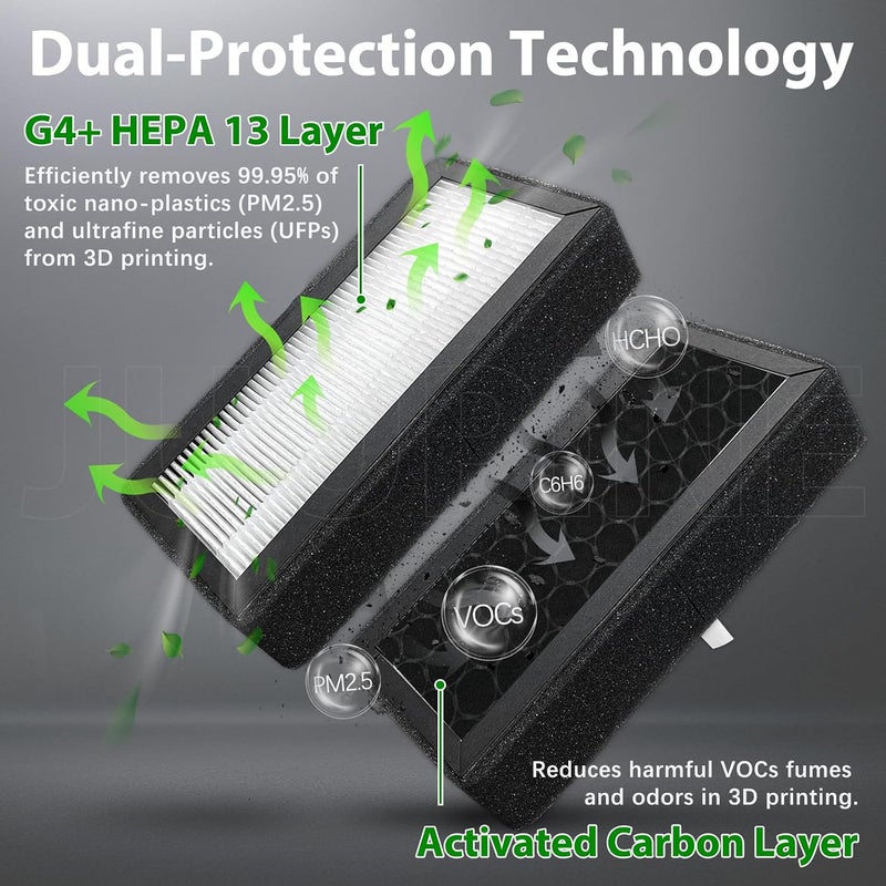 حزمة لمرشح هواء QIDI Max 4 – مرشح HEPA ومرشح كربون نشط، هيكل مزدوج 2 في 1 مرشح HEPA لطابعة ثلاثية الأبعاد، قطع غيار OEM من QIDI، تركيب سهل، ملحقات طابعة QIDI MAX 4 ثلاثية الأبعاد - Image 5