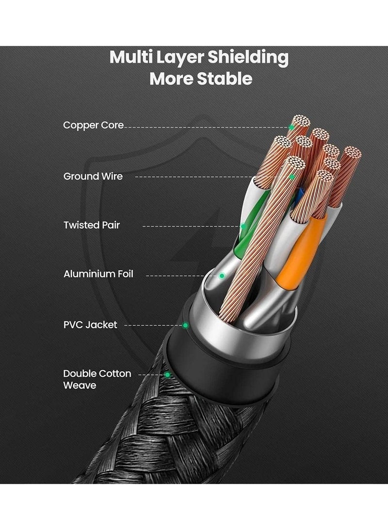 Ugreen UGREEN Cat8 Pure Copper Ethernet Cable Round Braided OD5.5mm 1.5m (Black) - Image 4