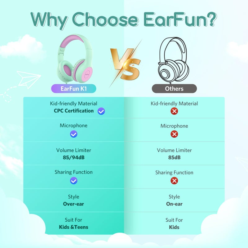 EarFun Kids Headphones Wired with Microphone, 85/94dB Volume Limit Headphones for Kids, Portable Wired Headphone with Shareport, Stereo Sound Foldable Headset for School/Tablet/iPad, Green Violet - Image 3