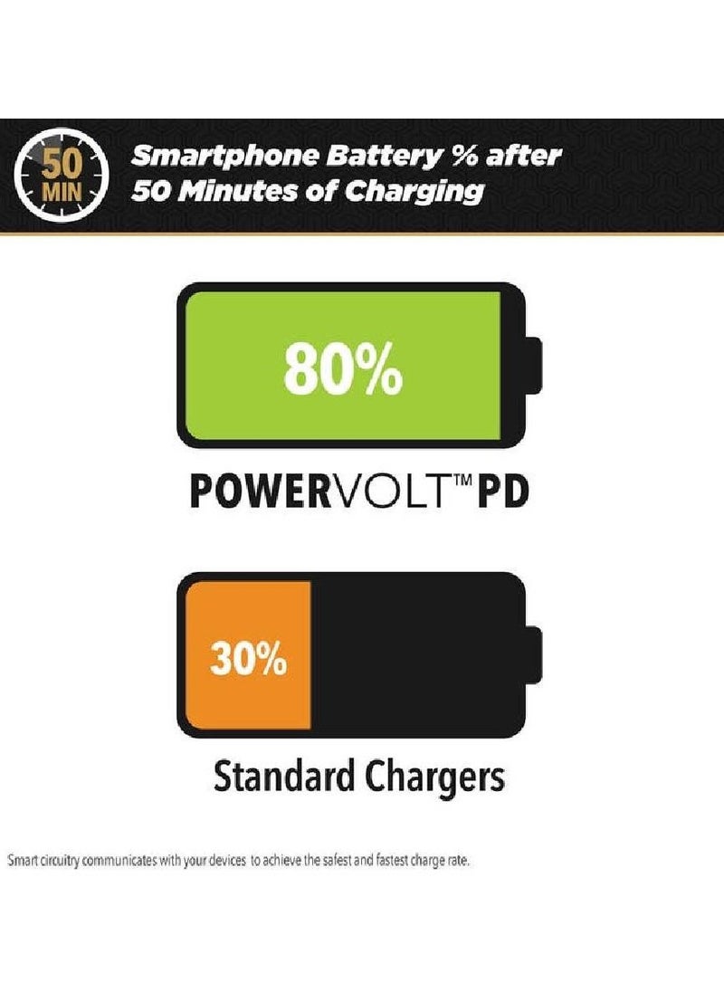Scosche Powervolt™ QC38