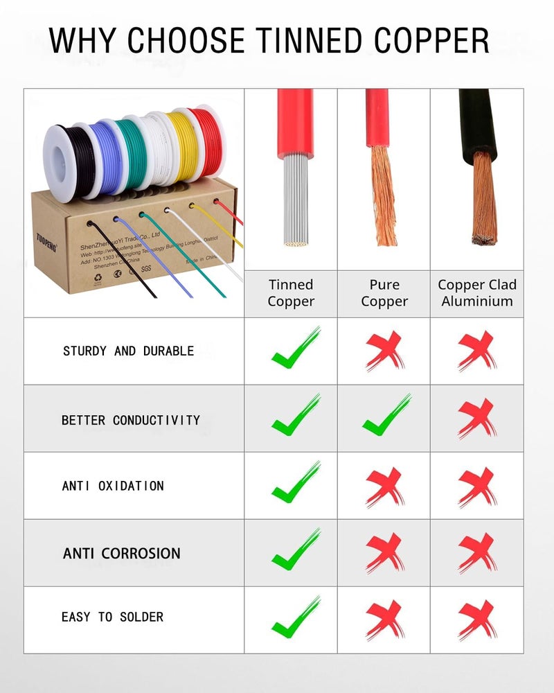 TUOFENG 20 AWG Wire Electrical Wires 20 Gauge Tinned Copper Wire, PVC (OD: 1.75 mm) 6 Different Colored 23 ft / 7 m Each,Stranded Wire Hookup Wires for DIY DC/AC - Image 2