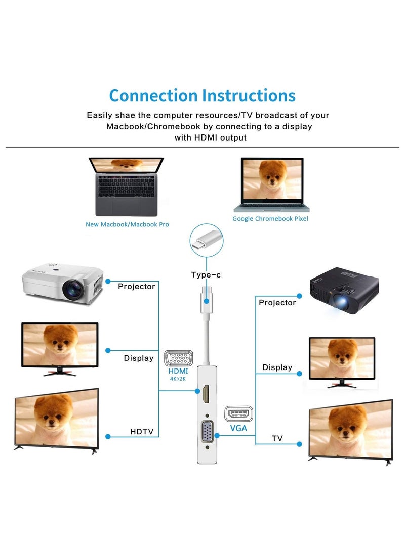 SYOSI - USB C to HDMI/DVI/VGA/USB 3.0 Adapter, USB 3.1 Type-C Hub to HDMI DVI 4K VGA USB Adaptor Converter (Thunderbolt 3 Compatible), Multi Monitors Adapter for MacBook/Pro, MacBook Air Monitors Projector - Image 1