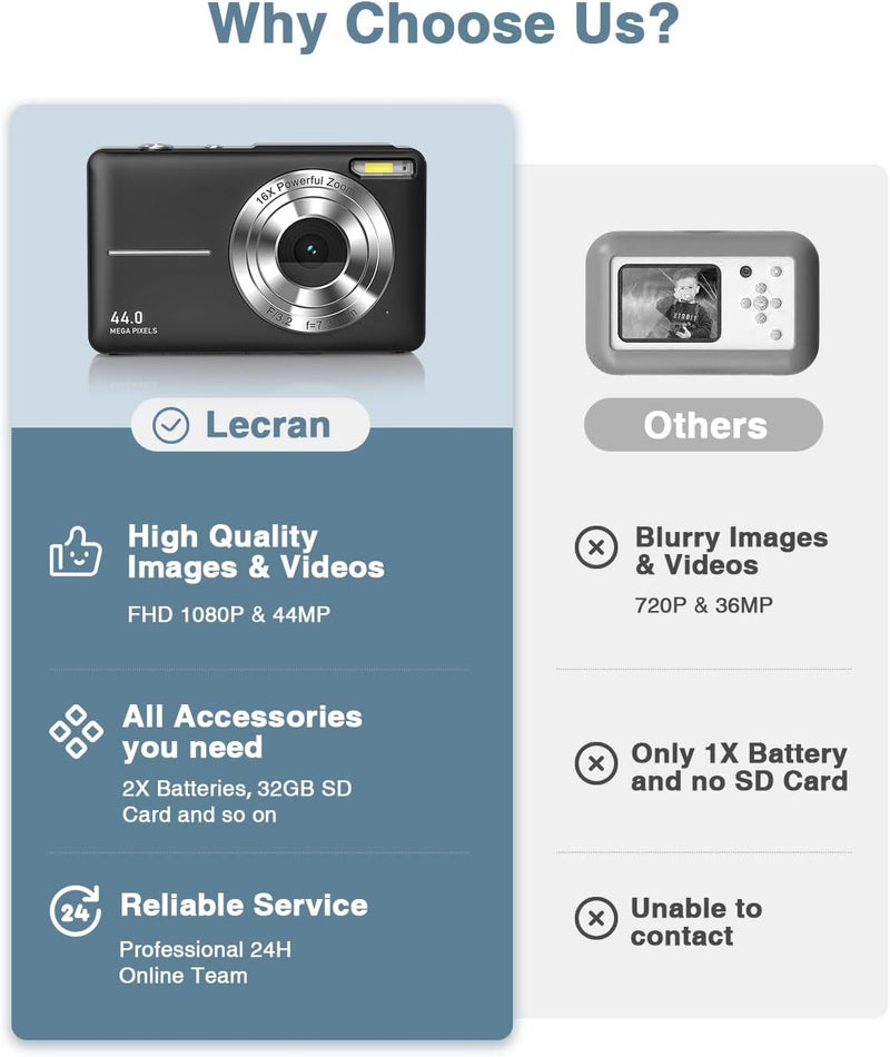 Lecran Digital Camera, FHD 1080P Kids Camera with 32GB Card, 2 Batteries, Lanyard, 16X Zoom Anti Shake, 44MP Compact Portable Small Point Shoot Camera for Kids Children Teens Girl Boy(Charcoal) - Image 2