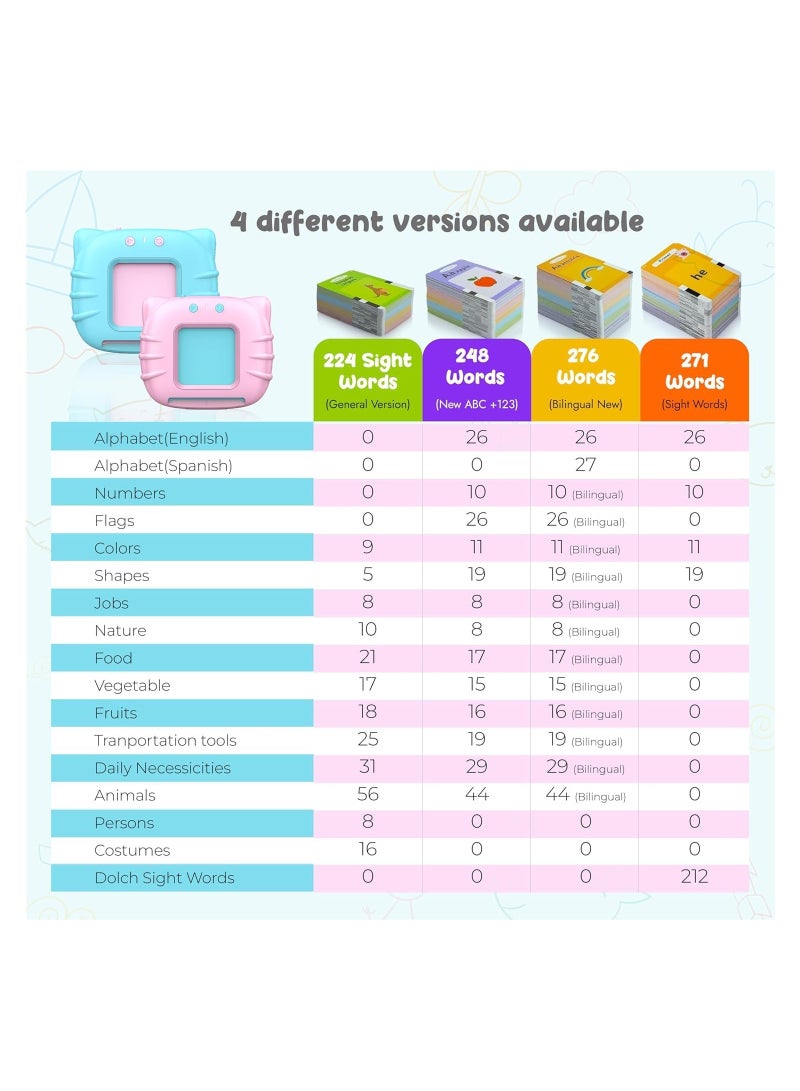 Flash Cards Educational Learning Toys for 2 3 4 5 6 Year Old Boys and Girls with Sound Effect, 224 Sight Words Learning, Birthday Christmas Toddler Toys Blue - Image 5