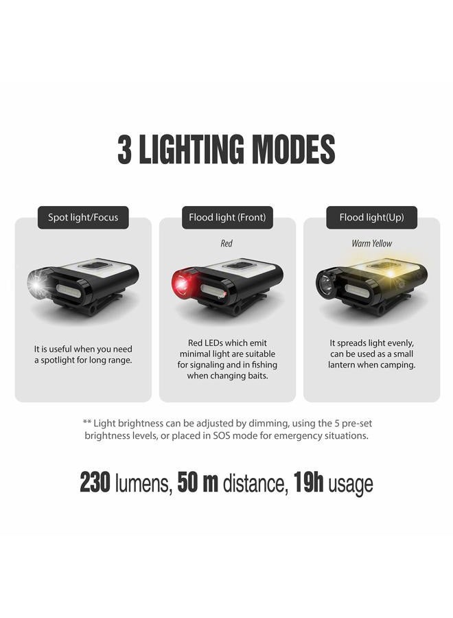 Claymore Capon 65A+ (Tan) - LED Rechargeable Clip-On Cap Headlamp, Lightweight Hat Light for Camping, Running, Hiking, Emergency & Industrial Use, Waterproof, USB-C, Up to 19 Hours of Battery Life. - Image 4