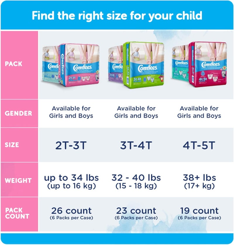 Comfees Girl Training Pants  3T4T 23 Count Pack of 6 - Image 5