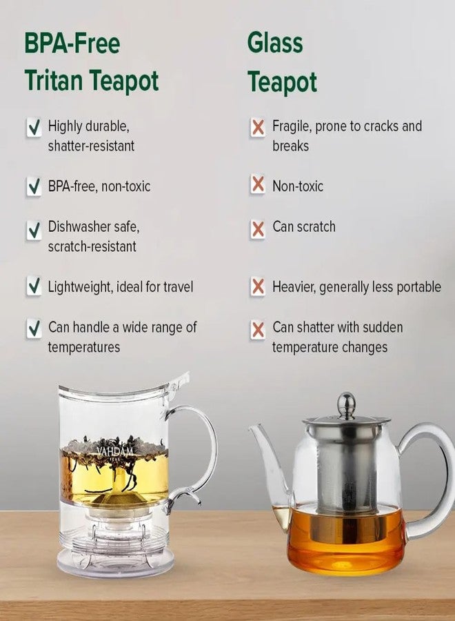 Vahdam Imperial Tea Maker, 470 ml, Bottom Dispensing Tea Pot | FDA APPROVED - BPA FREE TRITAN | Drain-Tap Technology, All-in-one Tea Kit, Made in Taiwan | Best Tea Pot with Infusers for Loose Tea - Image 3