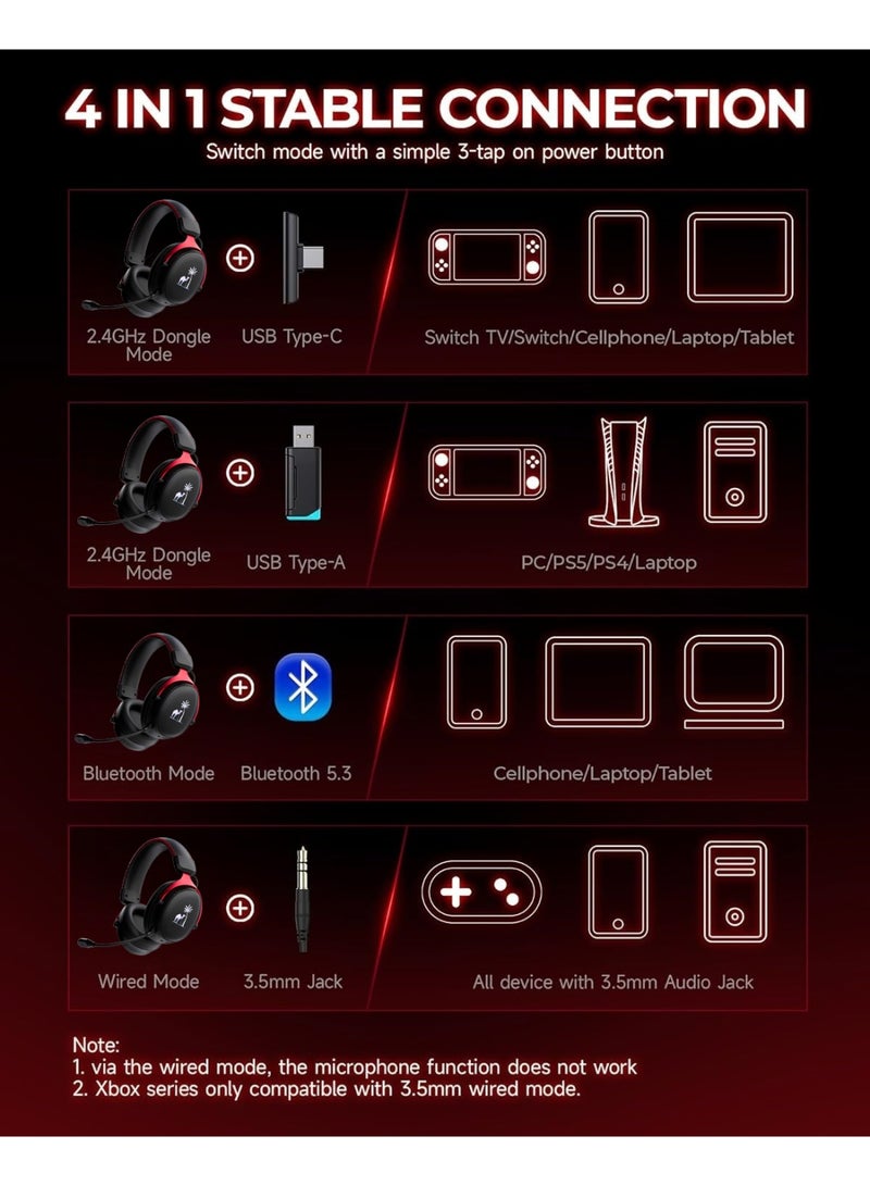 بيكن سماعة ألعاب لاسلكية بتردد 2.4 جيجا هرتز للكمبيوتر الشخصي، نينتندو سويتش، اللابتوب، الهواتف المحمولة، وماك - مع صوت عالي الدقة بدون فقدان، منفذ USB وType-C، اتصال فائق الاستقرار، ميكروفون قابل للإزالة، بطارية تعمل لمدة 50 ساعة، وتقنية بلوتوث 5.3 - سماعة لاسلكية مخصصة للاعبين. - Image 2