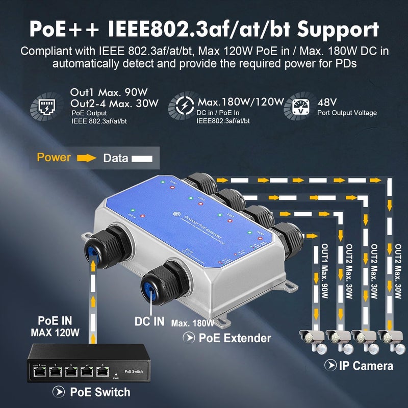 Binardat IP67 Outdoor Gigabit PoE Passthrough Switch, 1 PoE in 4 PoE Out Extender, IEEE802.3af/at/bt PoE Powered 90W, 10/100/1000Mbps Ethernet, Metal Wall Mount Waterproof Plug and Play - Image 3