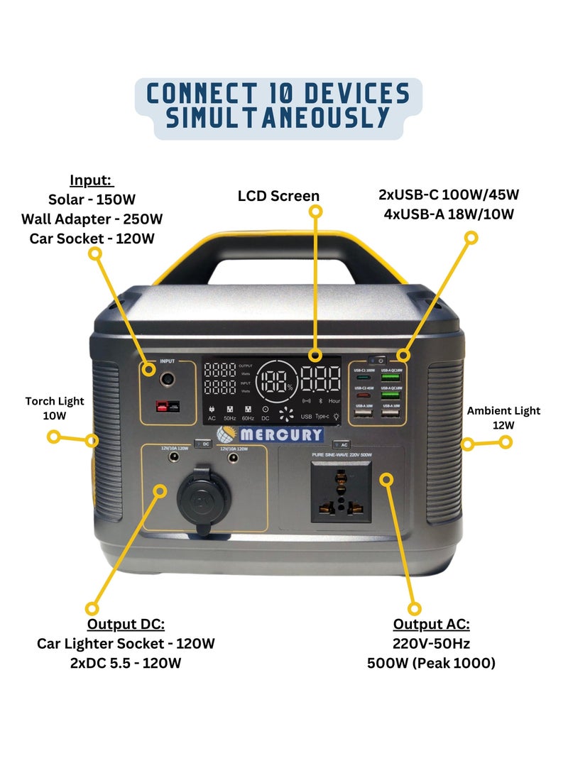 Solaris Solutions CAPSOL MERCURY 500 Portable Power Station 403Wh 500W, Solar Generator, 1.5hrs to 100% LiFePo4 Battery USB-C PD3.0 100w LED Lights for Camping, Caravans, Desert, Outdoor  - Image 2