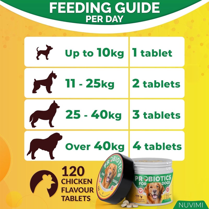 NUVIMI Probiotics for Dogs, 120 Chicken Flavor Dog Probiotic & Prebiotic Tablets, Immune Boost & Digestive Support for Upset Tummy, Loose Stools & Bloating, 1-4 Month Supply by - Image 5