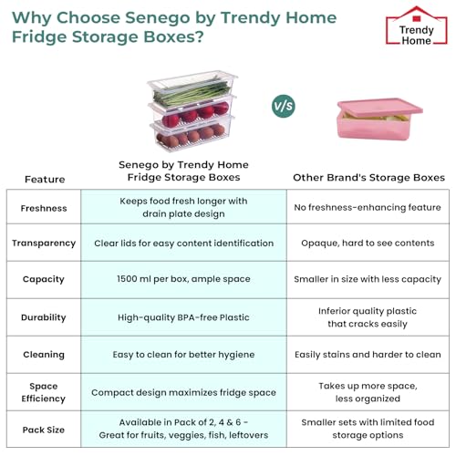 Senego (Pack of 6 Fridge Storage Boxes, Plastic Boxes for Storage, Storage Box for Kitchen, Kitchen Organizer Items, Fridge Organiser, Kitchen Storage Container Set - Image 5
