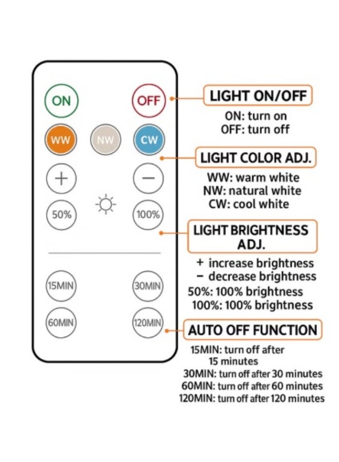 2-Pack Small Night Light，Remote & Touch Control, 3 Color Modes Dimmable, Type-C Fast Charging, Timer Function with Double-Sided Adhesive Iron Sheet for Bedroom Nursery - Image 3