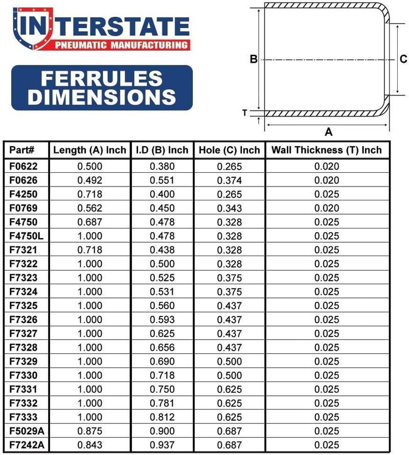 Interstate Pneumatics F7329-50 0.690 Inch ID x 1.0 Inch Long Ferrules (50/PK) - Image 2