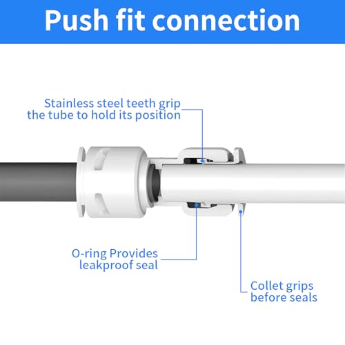 Sweezwon 1/4" Quick Connect Push-to-Connect Water Line Fittings Kit for RO/DI Water Filter, Refrigerator, Ice Maker (Ball Valve + T + L + Y + I + Professional Tubing Cutter, 24 Pcs) - Image 3