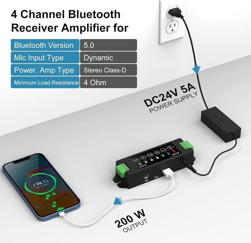 Herdio 4-Channel Amplifier Bluetooth 5.0 Amp Receiver 200W Power Output with 24V5A AC-DC Power Supply Wall Mounting,USB/MIC/AUX/TWS,for Home/Garage/Ceiling/Passive Speakers (40W Each Channel) - Image 2