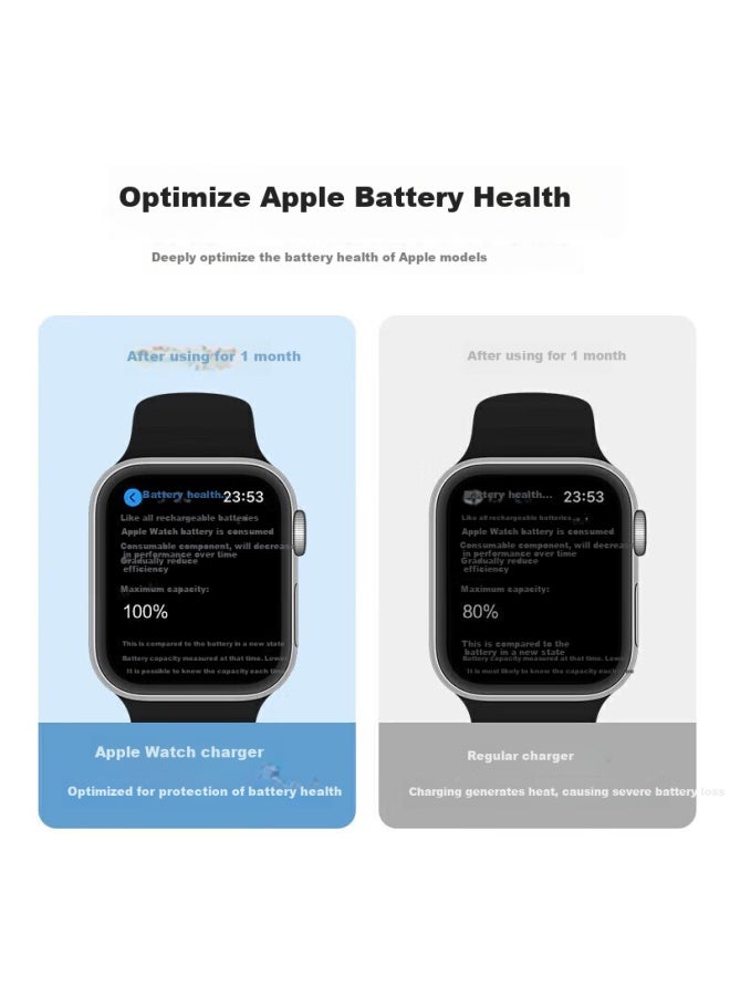 Kovol [5W Fast Charging] Compatible With Apple Watch Charger, Wireless Magnetic Charging Dock, Magsafe Fast Charging Cable, For Apple Iwatch S10/9/8/7/6/5/4/Ultra - Image 3