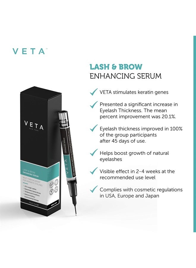 – Lash and Eyebrow Serum – 2-in-1 Lash & Brow Pen – Produces Longer, Healthier, Denser Lashes and Thicker Brows – Eyelash Serum – Boosts Skin Collagen – Drug-Free Formula - 1 fl oz.