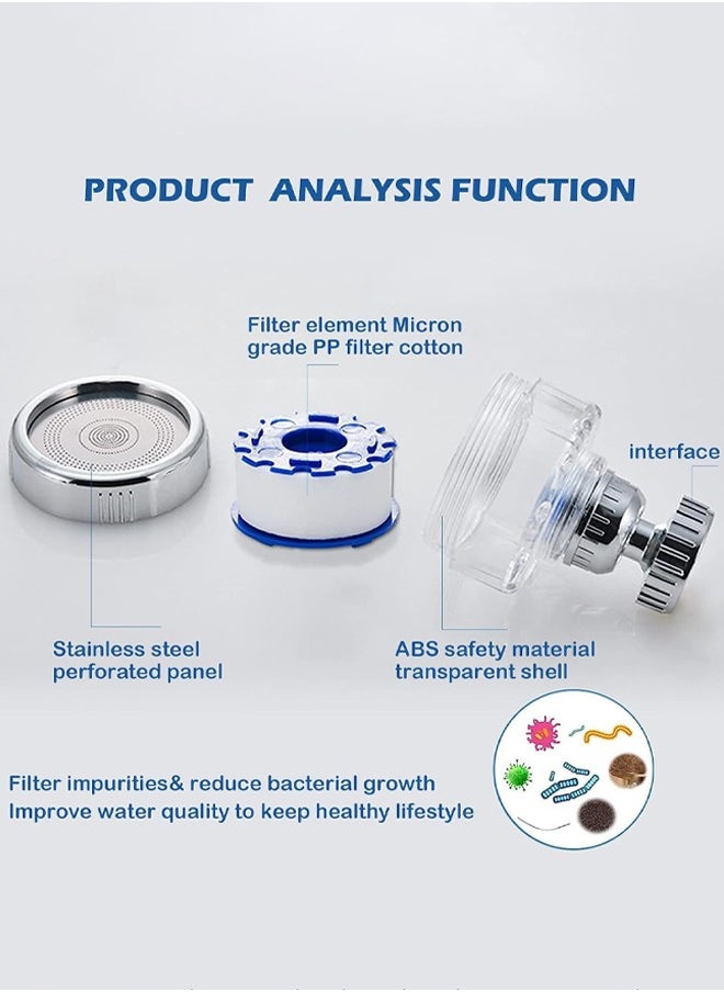 Sink Filter Bathroom Water Filtration Cartridge with 2 pcs PP Cotton Filtration for Kitchen Tap Filter Removable Sink Faucet Filter Cartridge Element for Home Kitchen Bathroom