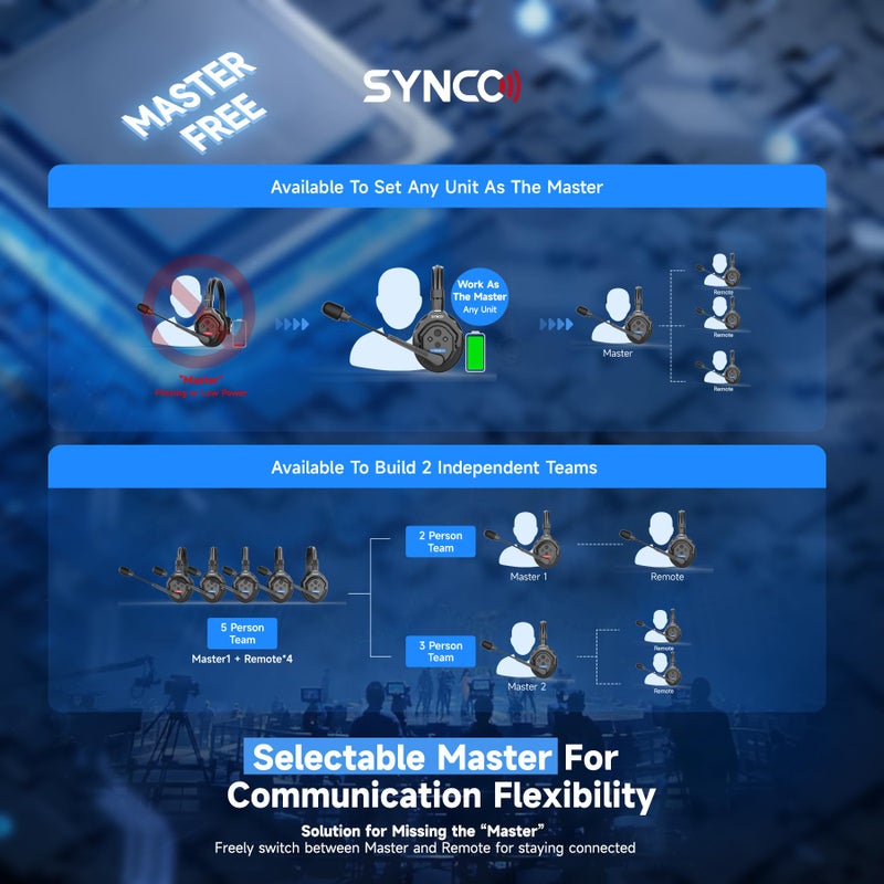 SYNCO XTalk X1 2.4GHz Wireless Headset with Microphone Intercom System Random Master Device Design for Movie Shoot Live Show Stage Performance (1 PCS) - Image 2