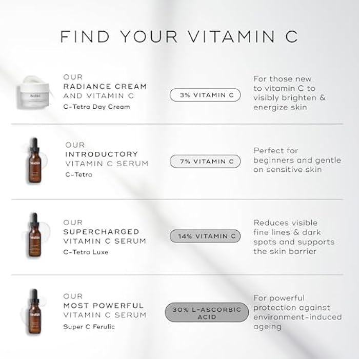 Medik8 C-Tetra Luxe - Balancing Vitamin C Serum For Face - Smooths Fine Lines and Wrinkles - Face Serum with Squalane - Vegan and Gluten Free - 1.0 oz - Image 5