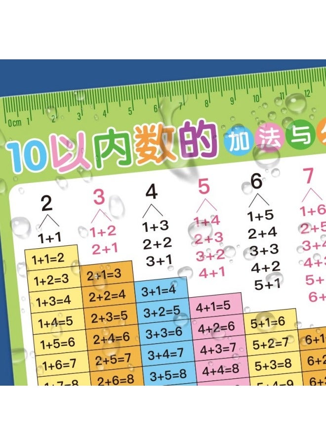 Loquat Addition And Subtraction Of Numbers Within 10 20 And Decomposition Of The First And Second Grade Addition Formula Table Mathematical Decomposition To Form A Card-Specifications:2 Photos】 Addition An - Image 4