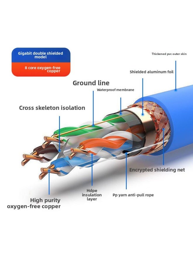Generic Gigabit Network Cable Home Super Category 5 Super Category 6 Outdoor High Speed 10 Computer Broadband 8 Core Network Monitoring Twisted Pair-Colour:Copper Double Shielded Model 【category 6e】 Blue-Li  - Image 1