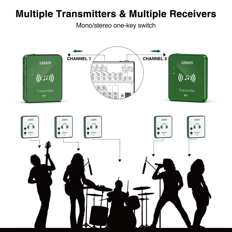 LEKATO LEKATO Wireless in Ear Monitor System, 2.4G Stereo Wireless IEM System with Transmitter Beltpack Receiver Automatic Pairing, for Studio, Band Rehearsal, Live Performance,Green  - Image 3