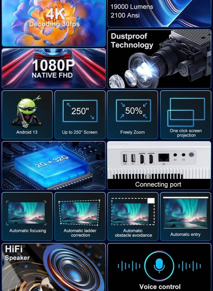 ثونديل جهاز عرض مزود بشبكة واي فاي 6 وبلوتوث، جهاز عرض محمول يدعم دقة 4K 1080 بكسل، التركيز التلقائي وحجر الزاوية، التكبير، فيلم أصلي بدقة 1080 بكسل، جهاز عرض سينمائي منزلي متوافق مع/HDMI/USB/الهاتف/الكمبيوتر المحمول/عصا التلفزيون - Image 5