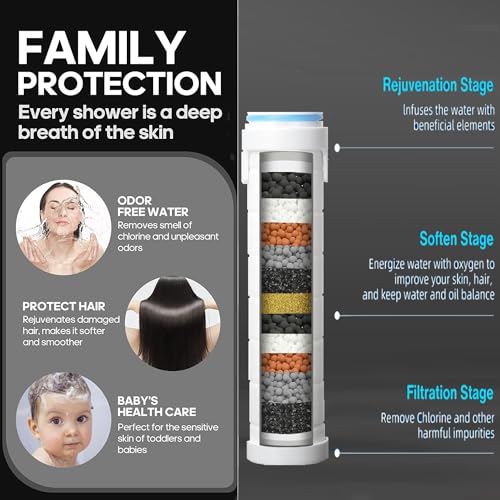 xianshengle Shower Filter for Handheld Shower Head Shower Filter Replacement High Pressure Handheld Shower Heads Filter Set of 8 Replacement Filters for Hard Water Remove Chlorine and Harmful Substances - Image 3