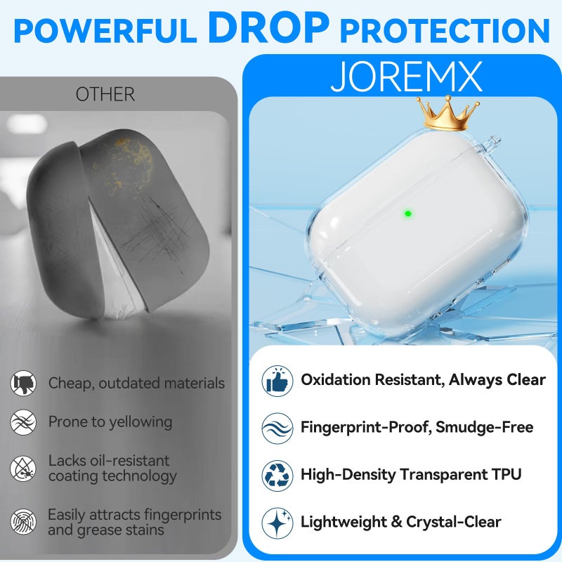 joremx for Airpods Pro 3 Case (2025), Joremx Shockproof Clear Cover, Soft TPU Highly Transparent Anti-Yellowing for AirPods Pro 3rd Generation Case with Cleaning Kit & Round Buckle & Lanyard (Clear) - Image 5