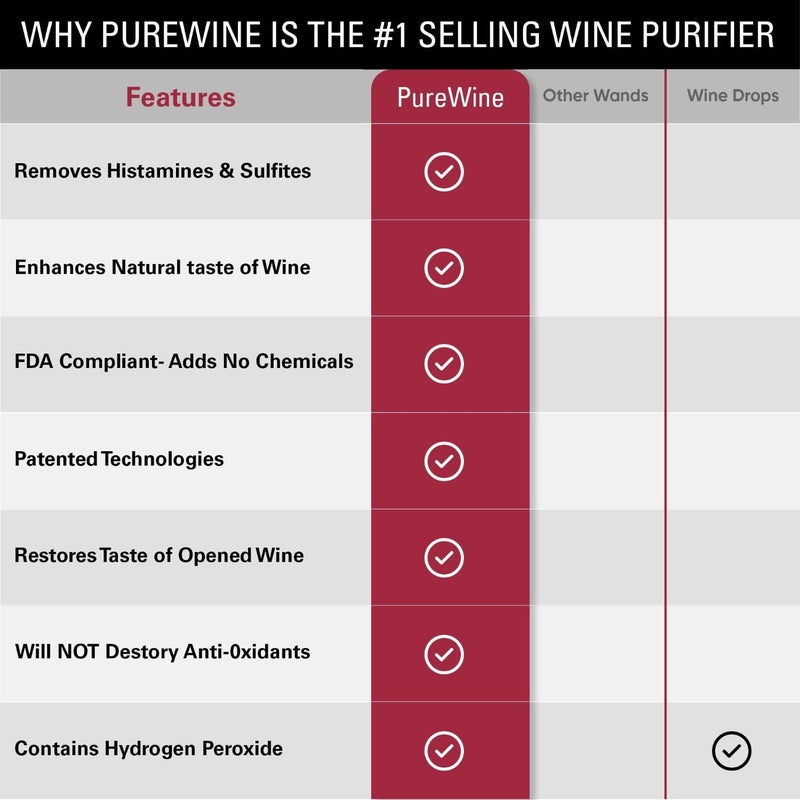 PureWine To Your Health PureWine Wine Wands Purifier, 24 Wine Filters Remover Histamines Sulfite - May Reduce and Alleviate Wine Allergies & Sensitivities - Restores Taste, Perfect Wine Pourer, Gifting, Holiday (24 Pack) - Image 5