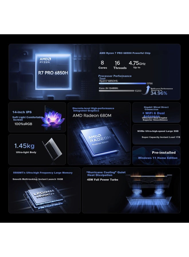 Orico لابتوب أوريكو 32 جيجابايت رام عالي الأداء خفيف الوزن مع معالج AMD Ryzen 7 Pro 6850h شاشة IPS غير لامعة مقاس 14 بوصة 1 تيرابايت أوبوك ألترا بوك - Image 1