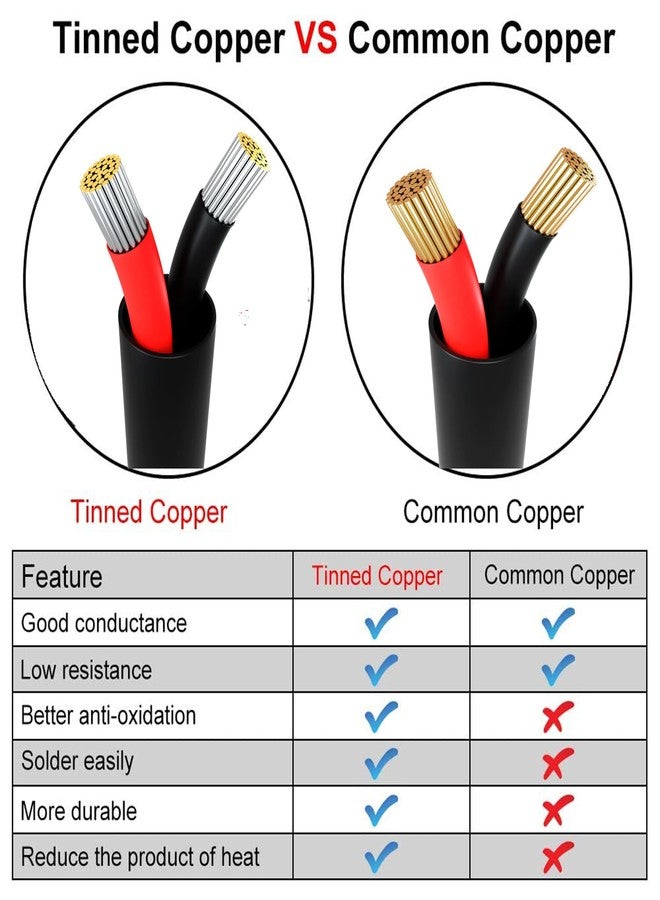 Striveday 20 AWG 3 conductor wire Power Cable Audio Cable Signal Line (Red & Black & yellow) 33ft UL certification - Image 5