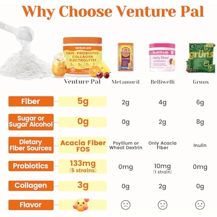 Venture Pal Gut & Beauty Support Fiber Drink – Daily Blend with Acacia Fiber, Collagen, Electrolytes & Probiotics - Fruit Punch for Men & Women - Image 3
