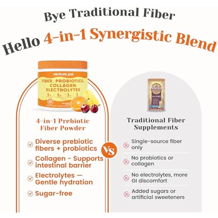 Venture Pal Gut & Beauty Support Fiber Drink – Daily Blend with Acacia Fiber, Collagen, Electrolytes & Probiotics - Fruit Punch for Men & Women - Image 2