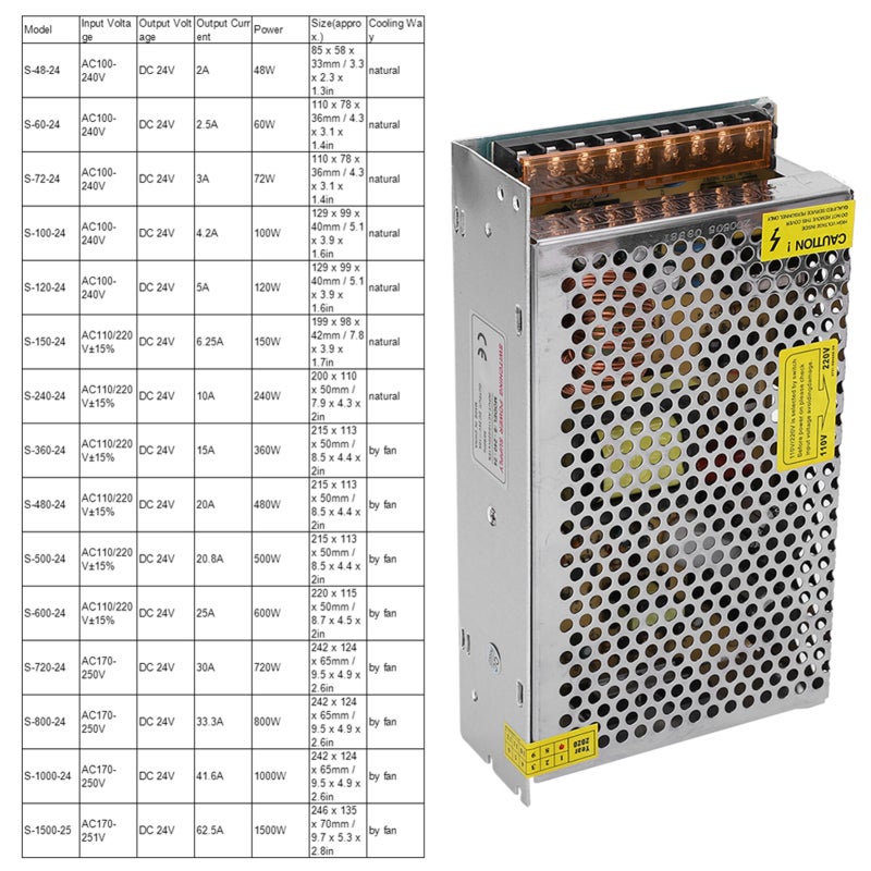 High Efficiency Power Supply - Low DC Ripple & Low Temperature Operation: 100% Load Tested Safety Insulated Power Supply for Engineering & Automation Systems - Image 3