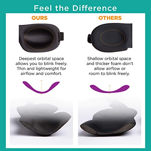 Bucky Ultralight Collection, Contoured Travel and Sleep Eye Mask, Mimosas, One Size - Image 5