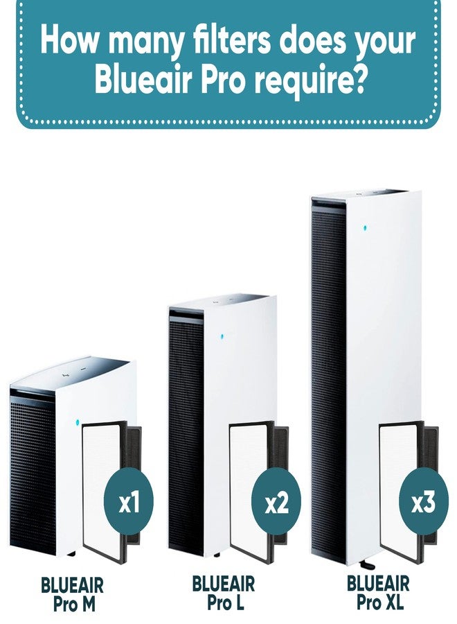 Omaeon Pro Particle Filter Compatible with Blueair Pro M, Pro L and Pro XL Air Purifiers for Dust and Unpleasant Odors - Image 3
