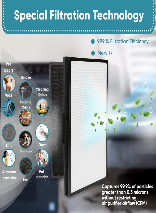 Omaeon Pro Particle Filter Compatible with Blueair Pro M, Pro L and Pro XL Air Purifiers for Dust and Unpleasant Odors - Image 2