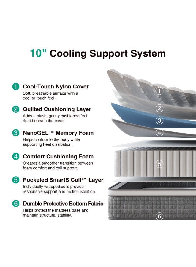 Novilla 25CM Mattress,Queen Size 160*200CM Hybrid Mattress with Cooling Gel Memory Foam, Pocketed Coils & Cool-Touch Nylon Cover for Motion Isolation CertiPUR-US Certified - Image 4