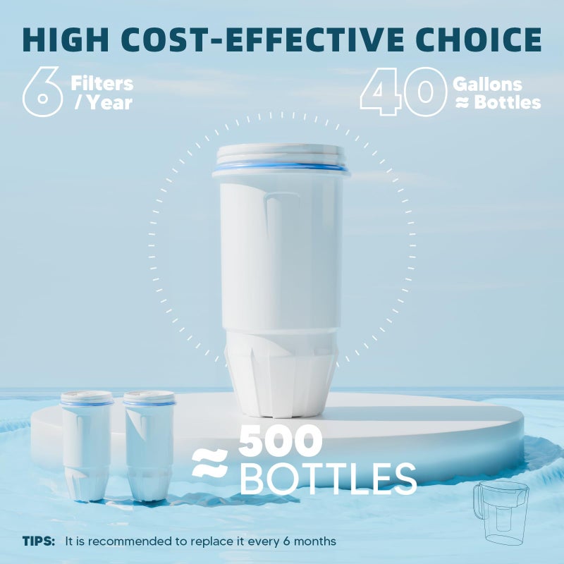 Bogda Water Filter Replacement 5-Stage Fit for Zero 32 Cup Dispenser and Pitcher Filter, Compatible with Zero Filter 2 Pack, ZR-001 ZR-017 ZR-004 ZP-006 ZD-013 ZS-008, Reduce Lead, By BOGDA - Image 5