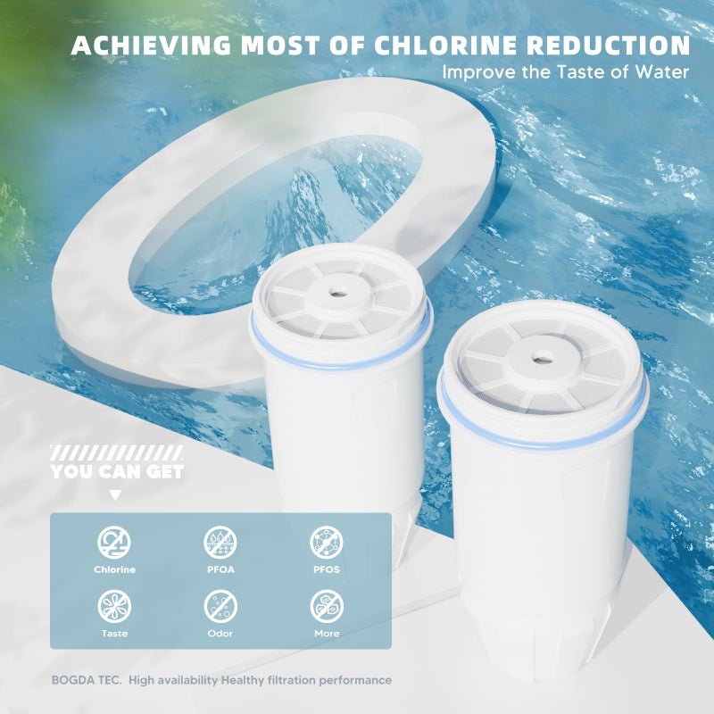 Bogda Water Filter Replacement 5-Stage Fit for Zero 32 Cup Dispenser and Pitcher Filter, Compatible with Zero Filter 2 Pack, ZR-001 ZR-017 ZR-004 ZP-006 ZD-013 ZS-008, Reduce Lead, By BOGDA - Image 2