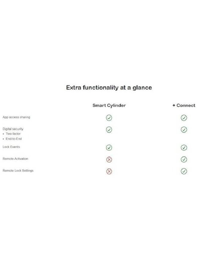 Bold Bundel: Bold Cylinder SX33 + Bold Connect - Image 5