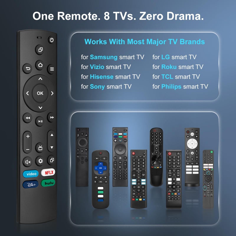 Universal TV Remote Only for Samsung/LG/Vizio/Roku/TCL/Hisense/Sony/Philips Smart TVs Remote Control Replacement - Image 2