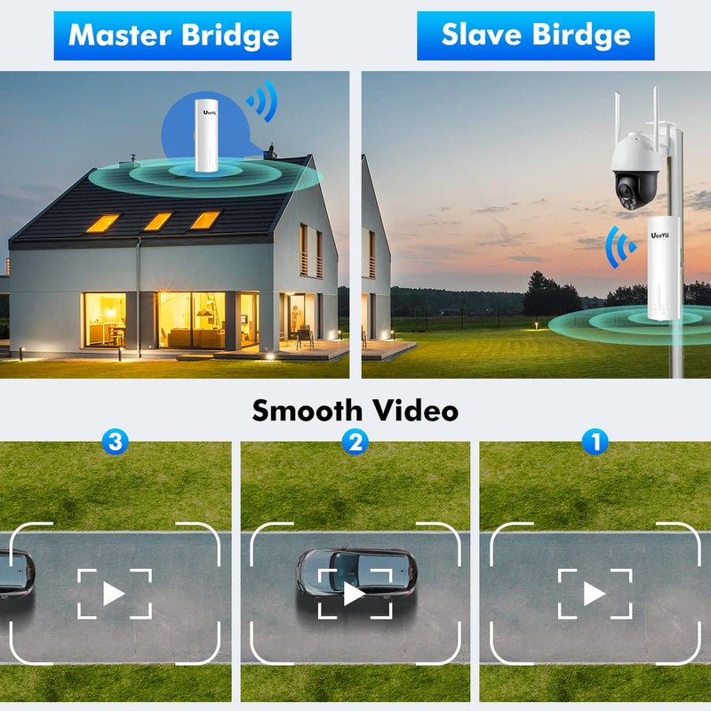 UeeVii Wireless Bridge Point to Point Outdoor: UeeVii CPE450 5.8G 3Km Long Range Wi-Fi Bridge for Extend Network to Barn and Surveillance Range - Work with Starlink, 14dBi MIMO Antenna,48V POE Powered, 2pcs - Image 4